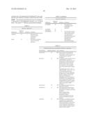 Machine-To-Machine (M2M) Interface Procedures For Announce and De-Announce     of Resources diagram and image