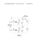 METHOD AND APPARATUS FOR OPPORTUNISTIC USER SCHEDULING OF TWO-CELL     MULTIPLE USER MIMO diagram and image