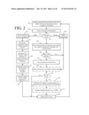 Channel Allocation in Protected Service Areas diagram and image