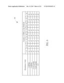 Method of Handling Downlink Control Information and Related Communication     Device diagram and image