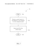 Method of Handling Downlink Control Information and Related Communication     Device diagram and image