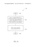 Method of Handling Downlink Control Information and Related Communication     Device diagram and image