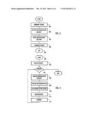 Apparatus and Method for Communication diagram and image