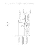 APPARATUS AND METHOD FOR COORDINATING IN-DEVICE COEXISTENCE INTERFERENCE     IN A WIRELESS COMMUNICATION SYSTEM diagram and image