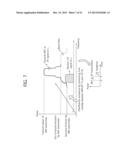 APPARATUS AND METHOD FOR COORDINATING IN-DEVICE COEXISTENCE INTERFERENCE     IN A WIRELESS COMMUNICATION SYSTEM diagram and image