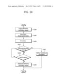 APPARATUS AND METHOD FOR COORDINATING IN-DEVICE COEXISTENCE INTERFERENCE     IN A WIRELESS COMMUNICATION SYSTEM diagram and image