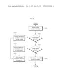 APPARATUS AND METHOD FOR COORDINATING IN-DEVICE COEXISTENCE INTERFERENCE     IN A WIRELESS COMMUNICATION SYSTEM diagram and image