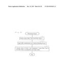 MEASURING APPARATUS diagram and image