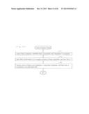 MEASURING APPARATUS diagram and image