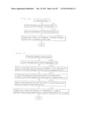 MEASURING APPARATUS diagram and image