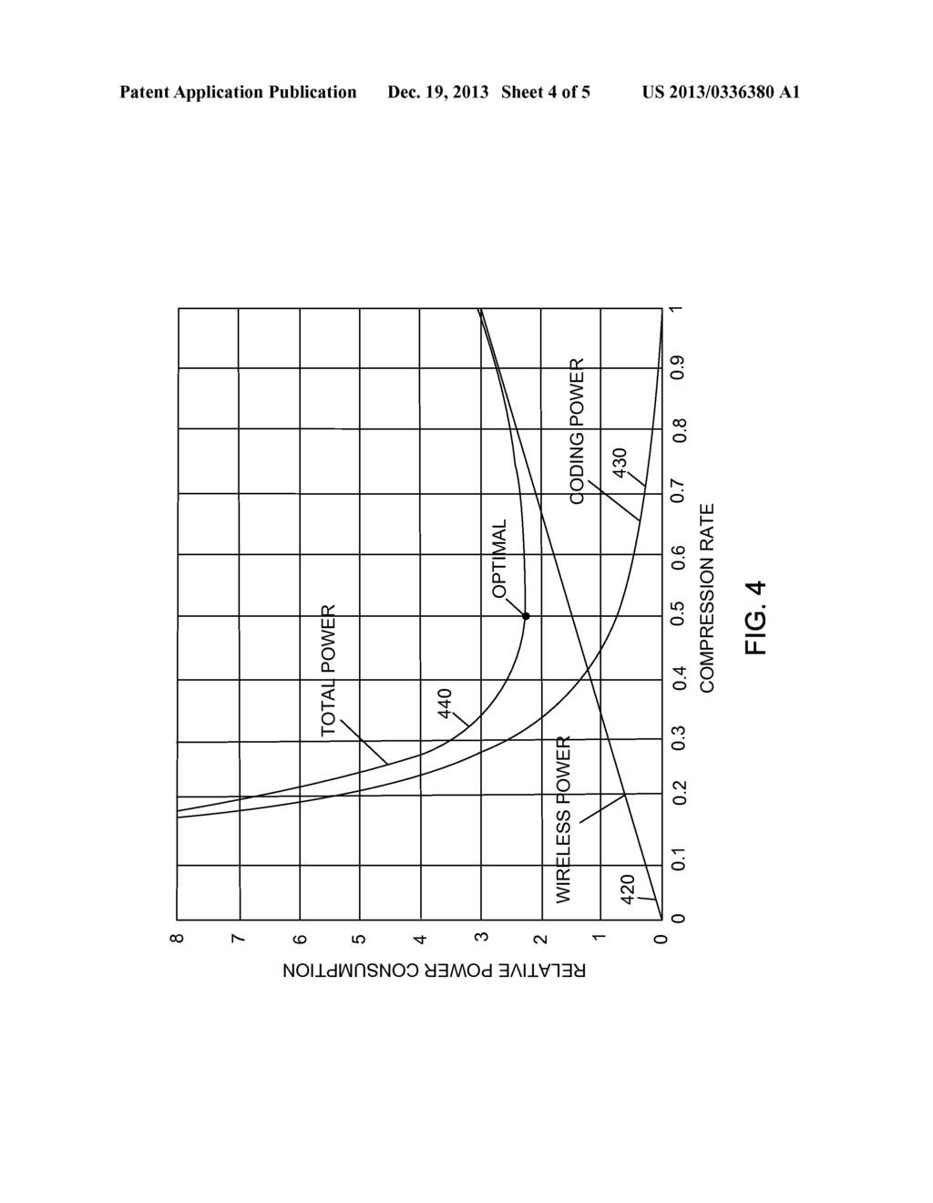 Power Optimization for Compression in Wireless Transmissions - diagram, schematic, and image 05