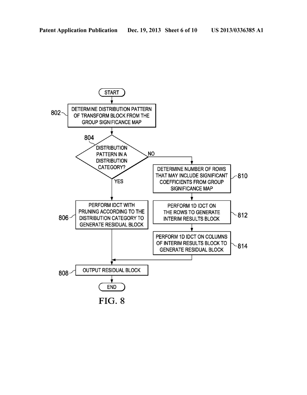 Inverse Transformation Using Pruning for Video Coding - diagram, schematic, and image 07