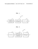 METHOD AND APPARATUS FOR ENCODING VIDEO IN CONSIDERATION OF SCANNING ORDER     OF CODING UNITS HAVING HIERARCHICAL STRUCTURE, AND METHOD AND APPARATUS     FOR DECODING VIDEO IN CONSIDERATION OF SCANNING ORDER OF CODING UNITS     HAVING HIERARCHICAL STRUCTURE diagram and image