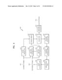 METHOD AND APPARATUS FOR ENCODING VIDEO IN CONSIDERATION OF SCANNING ORDER     OF CODING UNITS HAVING HIERARCHICAL STRUCTURE, AND METHOD AND APPARATUS     FOR DECODING VIDEO IN CONSIDERATION OF SCANNING ORDER OF CODING UNITS     HAVING HIERARCHICAL STRUCTURE diagram and image