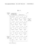 METHOD AND APPARATUS FOR ENCODING VIDEO IN CONSIDERATION OF SCANNING ORDER     OF CODING UNITS HAVING HIERARCHICAL STRUCTURE, AND METHOD AND APPARATUS     FOR DECODING VIDEO IN CONSIDERATION OF SCANNING ORDER OF CODING UNITS     HAVING HIERARCHICAL STRUCTURE diagram and image