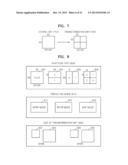 METHOD AND APPARATUS FOR ENCODING VIDEO IN CONSIDERATION OF SCANNING ORDER     OF CODING UNITS HAVING HIERARCHICAL STRUCTURE, AND METHOD AND APPARATUS     FOR DECODING VIDEO IN CONSIDERATION OF SCANNING ORDER OF CODING UNITS     HAVING HIERARCHICAL STRUCTURE diagram and image