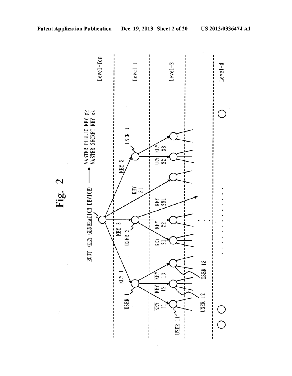 CRYPTOGRAPHIC PROCESSING SYSTEM, KEY GENERATION DEVICE, ENCRYPTION DEVICE,     DECRYPTION DEVICE, KEY DELEGATION DEVICE, CRYPTOGRAPHIC PROCESSING     METHOD, AND CRYPTOGRAPHIC PROCESSING PROGRAM - diagram, schematic, and image 03