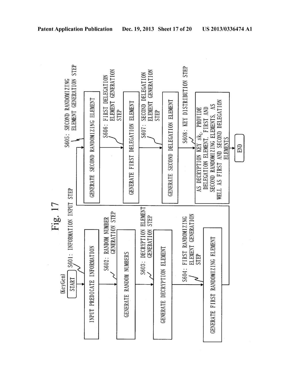 CRYPTOGRAPHIC PROCESSING SYSTEM, KEY GENERATION DEVICE, ENCRYPTION DEVICE,     DECRYPTION DEVICE, KEY DELEGATION DEVICE, CRYPTOGRAPHIC PROCESSING     METHOD, AND CRYPTOGRAPHIC PROCESSING PROGRAM - diagram, schematic, and image 18