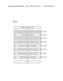 MICROSTRUCTURE ANALYSIS METHOD, PROGRAM THEREOF, AND MICROSTRUCTURE     ANALYSIS DEVICE diagram and image