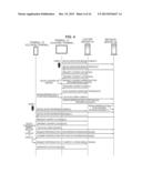 INFORMATION PROCESSING DEVICE AND INFORMATION PROCESSING METHOD, COMPUTER     PROGRAM, AND INFORMATION COMMUNICATION SYSTEM diagram and image