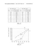 FAN CONTROL METHOD, FAN MODEL IDENTIFICATION METHOD, AND FAN CONTROL     CIRCUIT diagram and image