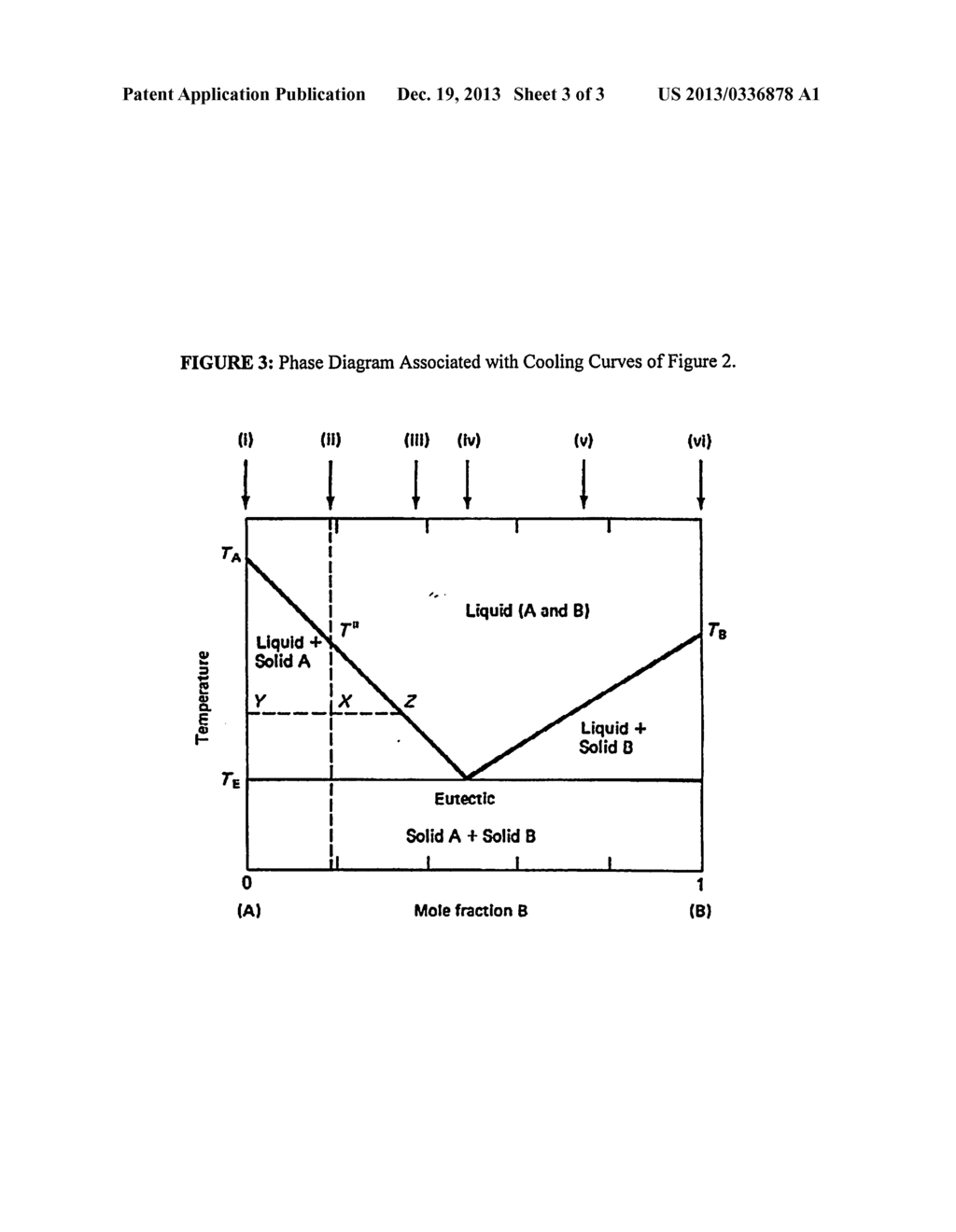 METAL EUTECTIC SUPPORTED METAL CATALYST SYSTEM AND REACTIONS WITH THE     METAL CATALYST SYSTEM - diagram, schematic, and image 04