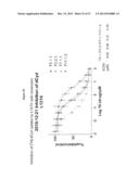 DEOXYCYTIDINE KINASE BINDING COMPOUNDS diagram and image