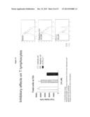 DEOXYCYTIDINE KINASE BINDING COMPOUNDS diagram and image