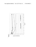 Exedin-4 Peptide Analogues diagram and image