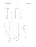 Exedin-4 Peptide Analogues diagram and image