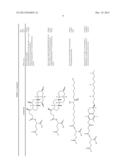 Exedin-4 Peptide Analogues diagram and image