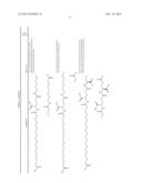 Exedin-4 Peptide Analogues diagram and image