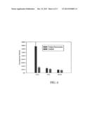 FOLATE TARGETED ENHANCED TUMOR AND FOLATE RECEPTOR POSITIVE TISSUE OPTICAL     IMAGING TECHNOLOGY diagram and image