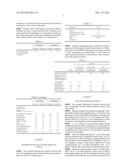 MALODOR CONTROL COMPOSITIONS HAVING ACTIVATED ALKENES AND METHODS THEREOF diagram and image