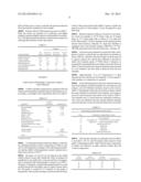 MALODOR CONTROL COMPOSITIONS HAVING ACTIVATED ALKENES AND METHODS THEREOF diagram and image