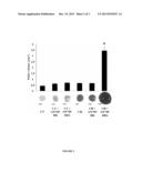 CHONDROGENIC DIFFERENTIATION MEDIA AND METHODS FOR INDUCING CHONDROGENIC     DIFFERENTIATION OF CELLS diagram and image