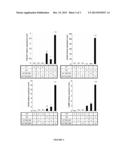 CHONDROGENIC DIFFERENTIATION MEDIA AND METHODS FOR INDUCING CHONDROGENIC     DIFFERENTIATION OF CELLS diagram and image