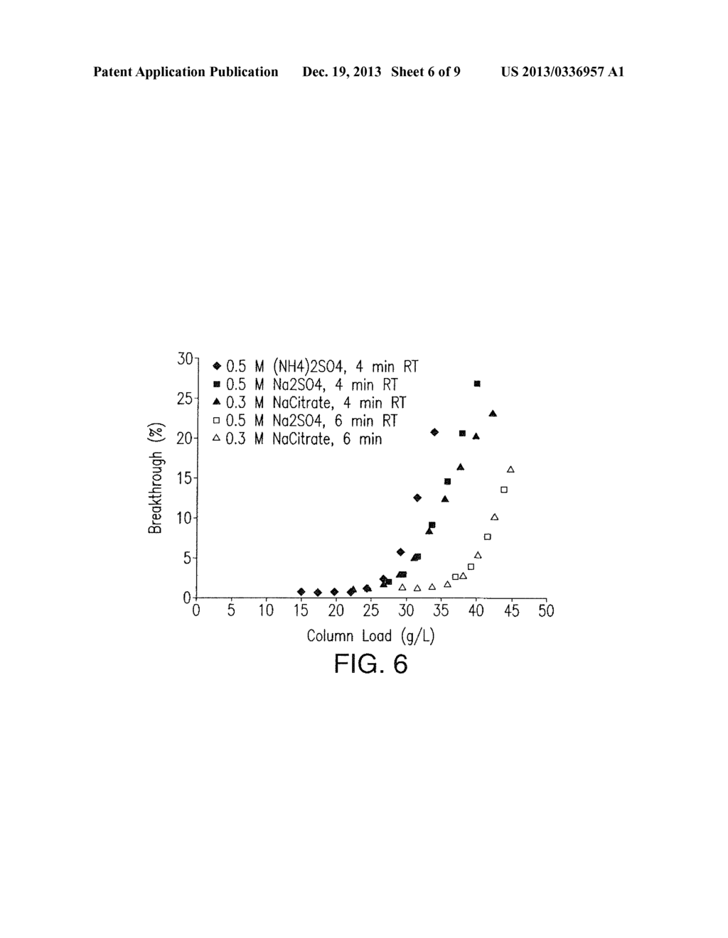 NOVEL PURIFICATION OF HUMAN, HUMANIZED, OR CHIMERIC ANTIBODIES USING     PROTEIN A AFFINITY CHROMATOGRAPHY - diagram, schematic, and image 07