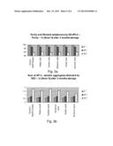 PHARMACEUTICAL FORMULATION COMPRISING A BIOPHARMACEUTICAL DRUG diagram and image