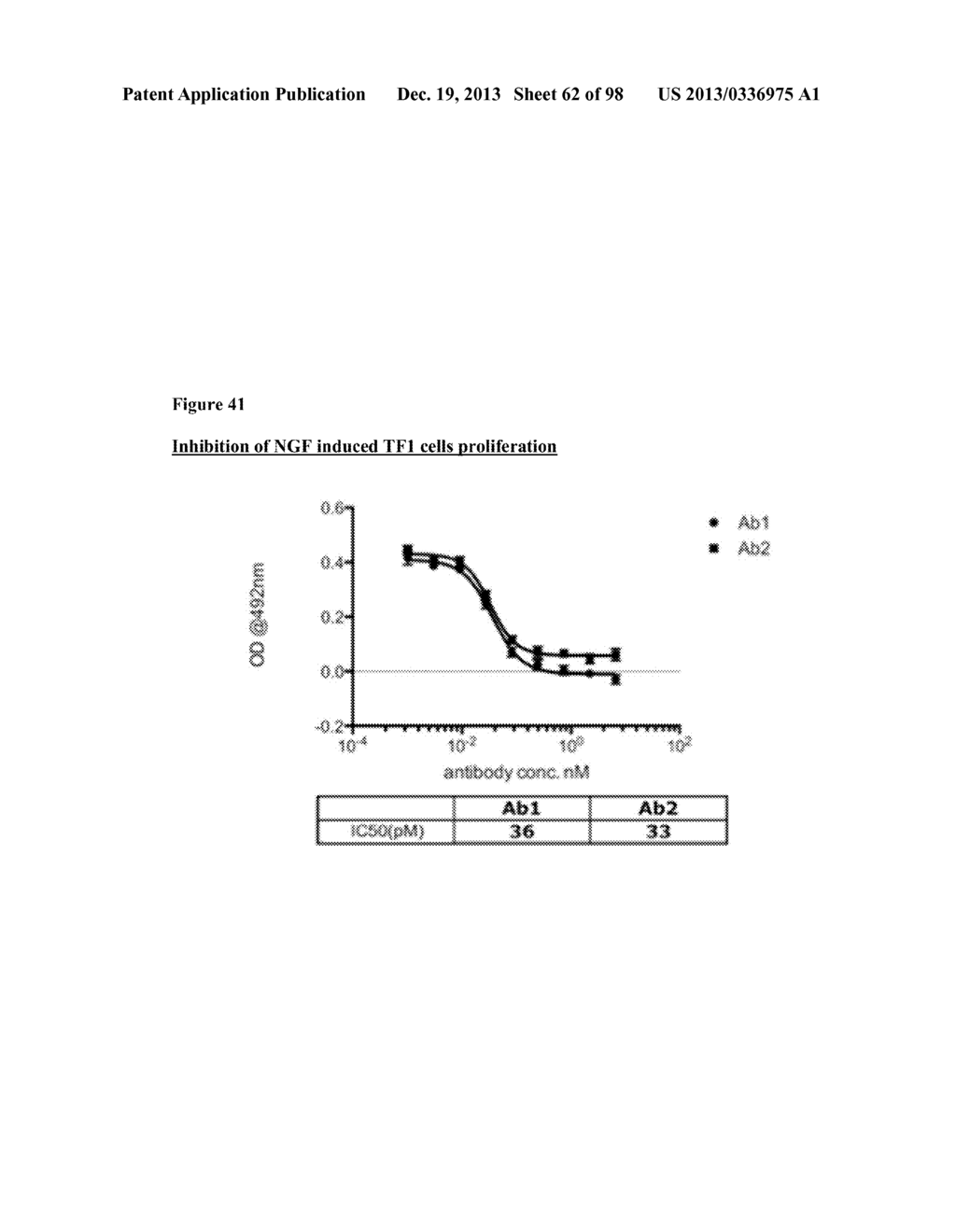 ANTI-NGF COMPOSITIONS AND USE THEREOF - diagram, schematic, and image 63