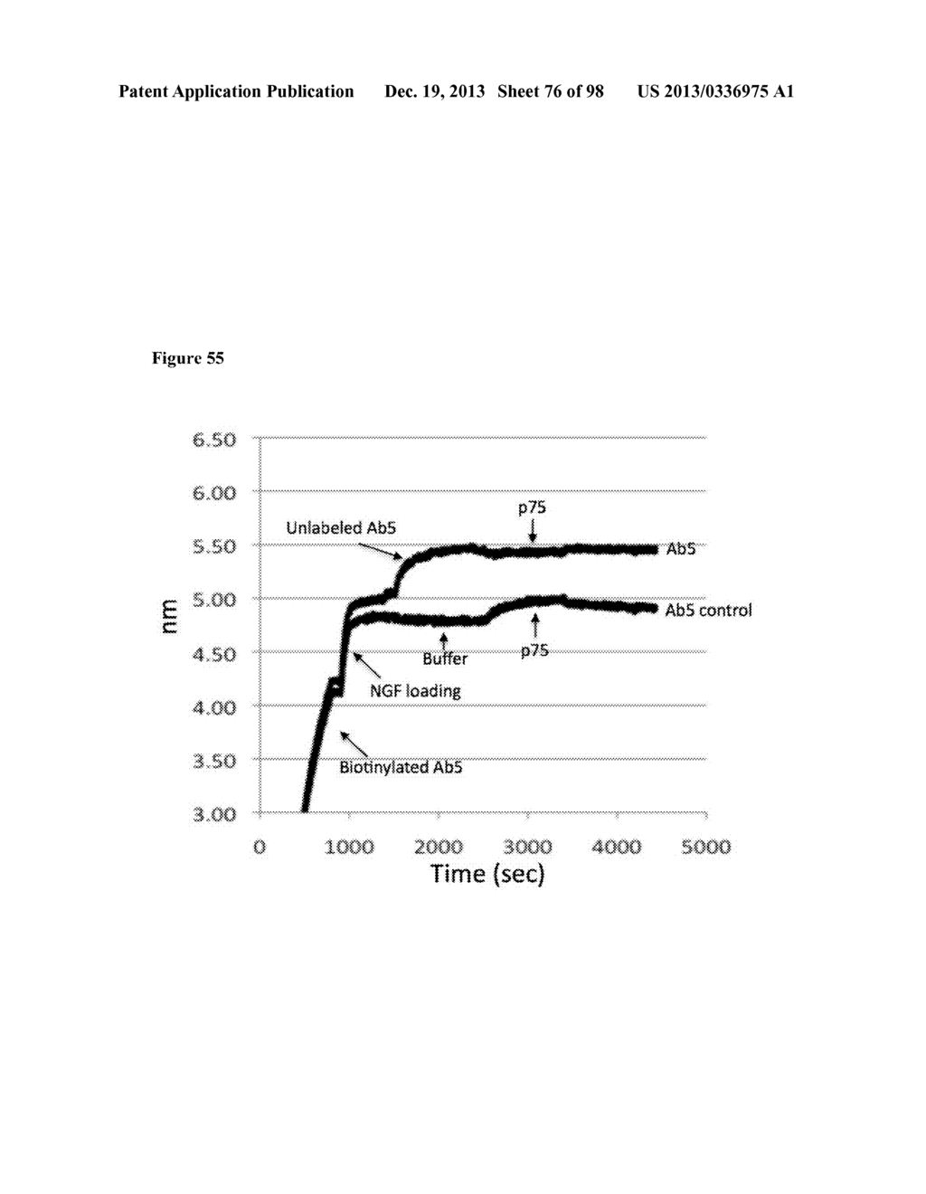 ANTI-NGF COMPOSITIONS AND USE THEREOF - diagram, schematic, and image 77