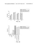 HUMAN IMMUNE THERAPIES USING A CD27 AGONIST ALONE OR IN COMBINATION WITH     OTHER IMMUNE MODULATORS diagram and image