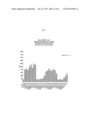 ANTAGONISTIC DR3 LIGANDS diagram and image