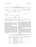 ANTAGONISTIC DR3 LIGANDS diagram and image