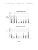 NOVEL COMPOSITIONS OF TLR7 AND/OR TLR8 AGONISTS CONJUGATED TO LIPIDS diagram and image