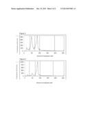 Immunogenic composition for treatment of hepatitis C, a method for     preparing the composition and use thereof for treating hepatitis C diagram and image