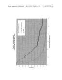 Tissue Targeted Antigenic Activation of the Immune Response to Treat     Cancers diagram and image