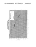 Tissue Targeted Antigenic Activation of the Immune Response to Treat     Cancers diagram and image