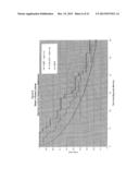 Tissue Targeted Antigenic Activation of the Immune Response to Treat     Cancers diagram and image