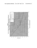 Tissue Targeted Antigenic Activation of the Immune Response to Treat     Cancers diagram and image